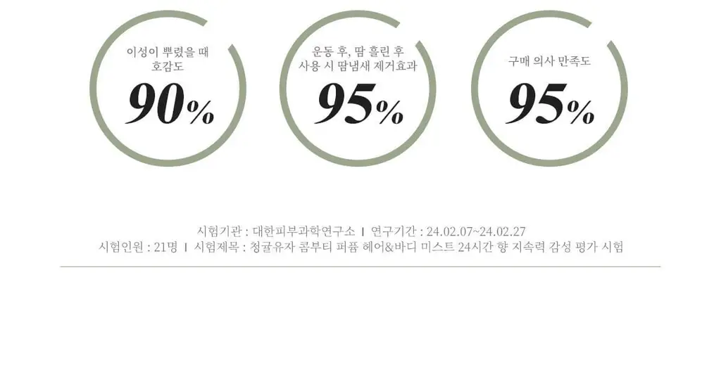 [유자 우디향] 티블레스 퍼퓸 헤어&바디미스트 100ml 청귤유자 콤부티 상세페이지 12